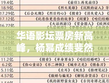 华语影坛票房新高峰，杨幂成绩斐然